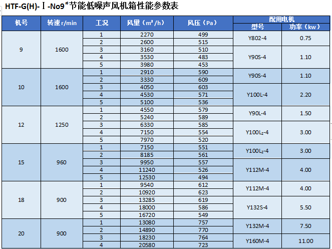 湖南凯新风机环保设备有限公司,列热风机组,高压离心风机,屋顶风机,不锈钢除湿风机,离心风机,RFGZ-组合卧式热风机组,HTF-Z系统高温消防排烟风机